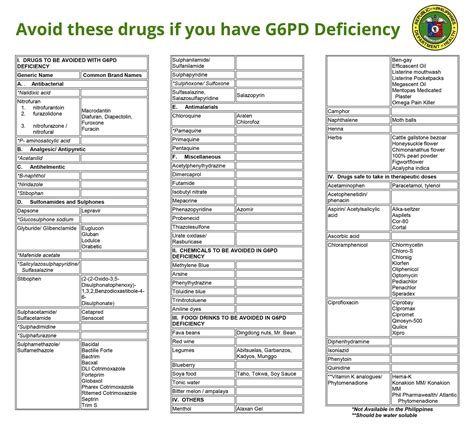 G6PD Deficiency Foods To Avoid And Medicines To .
